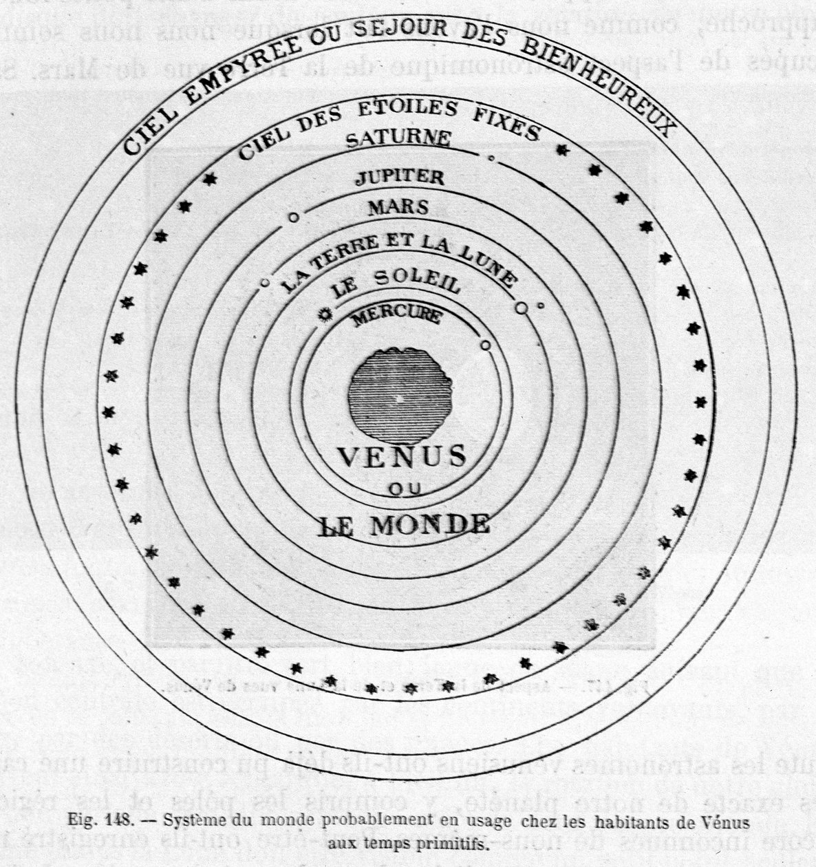 Venuksen asukkaiden alkuaikoina todennäköisesti käyttämä maailmanjärjestelmä - teoksessa "Les terres du ciel", kirjoittanut Camille Flammarion, toim. Marpon  Flammarion, Pariisi. tekijältä French School