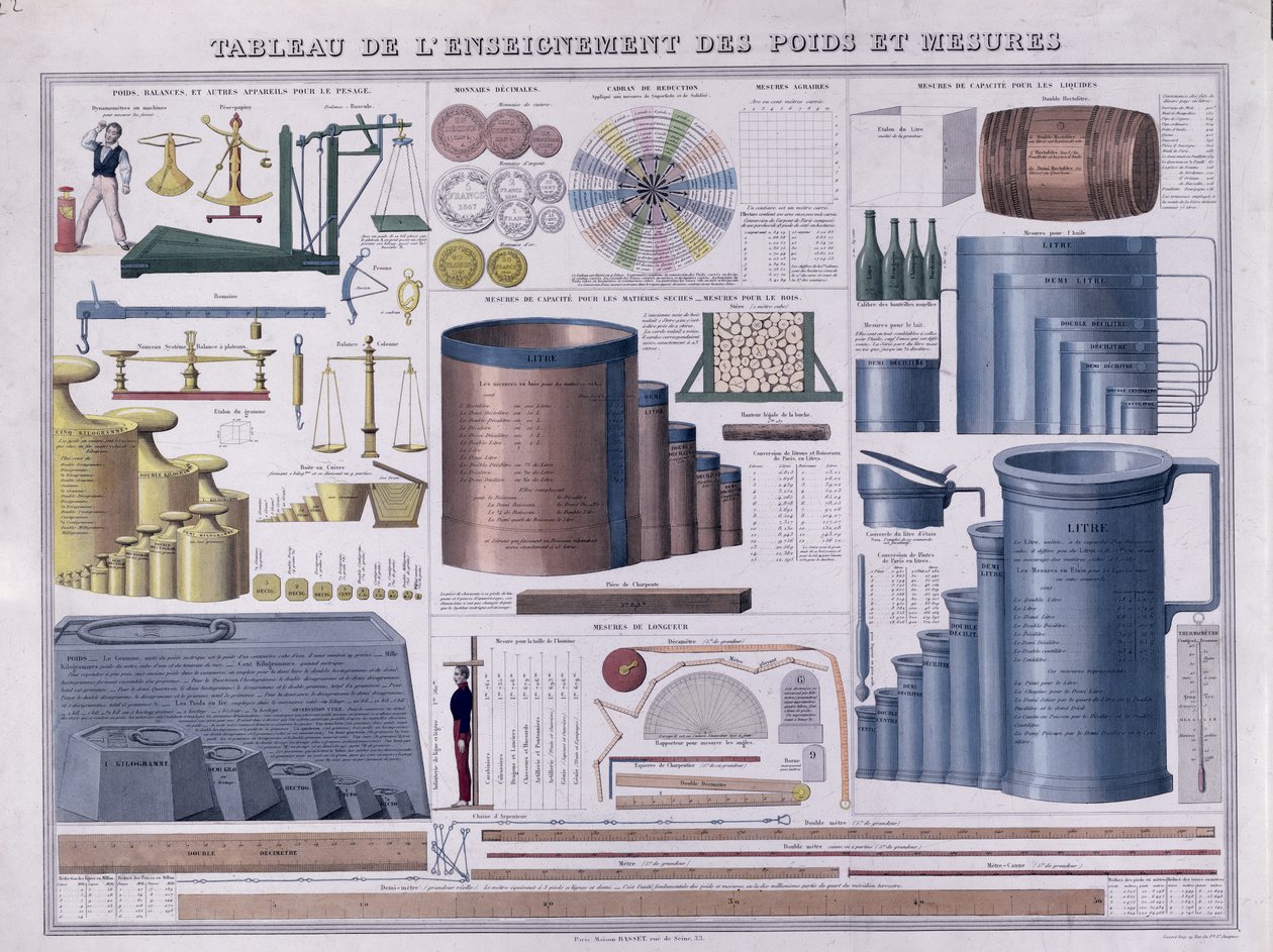 Paino- ja mittataulukko, 1800-luvun puoliväli (värikaiverrus) tekijältä French School