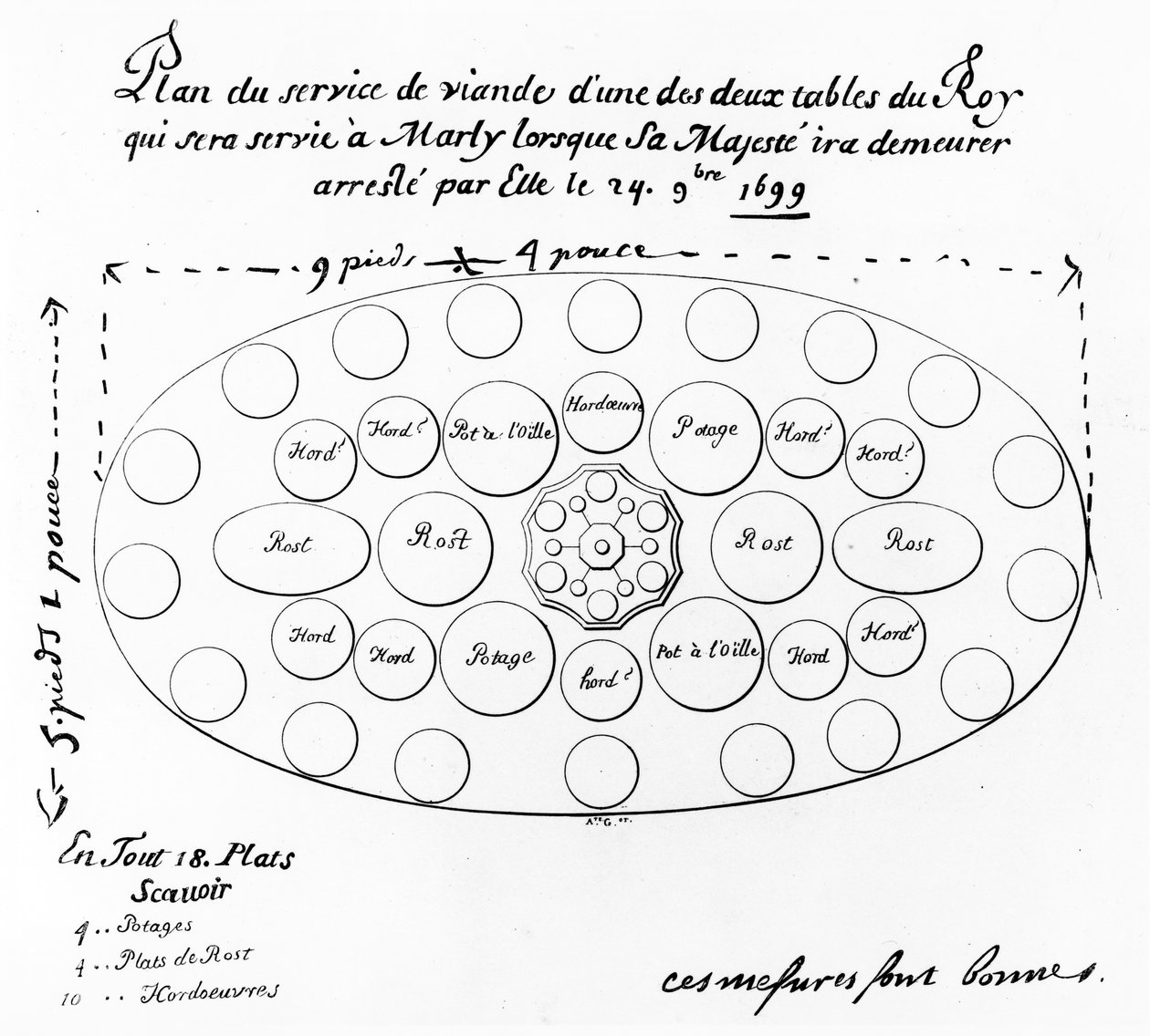 Kuningas Ludvig XIV:n kattaus ja ruokalista hänen vierailullaan Château of Marlyssa 24. lokakuuta 1699 (kynä ja muste paperille) tekijältä French School