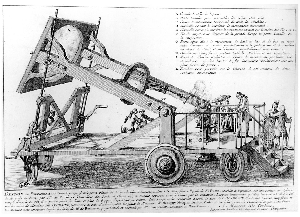 Jättimäinen suurennuslasi, Les Oeuvres -levy, jonka on valmistellut Antoine Laurent de Lavoisier (1743-94), 1700-luvun loppu tekijältä French School
