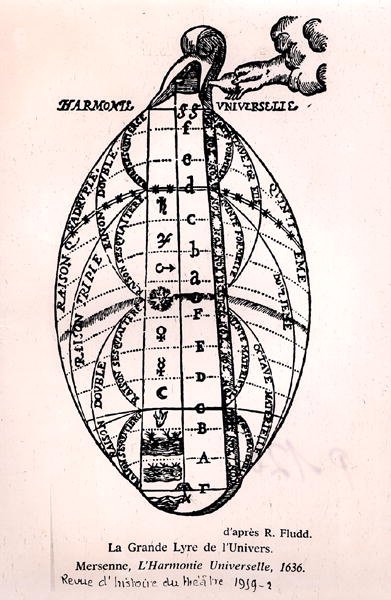 Universumin suuri lyyra, Marin Mersennen (1588-1648) "L