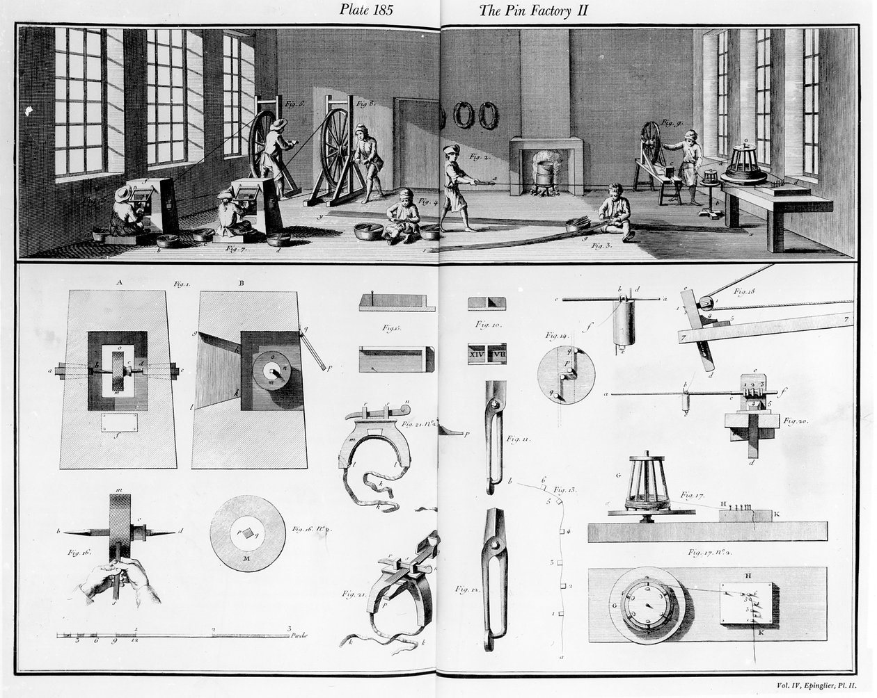 Pin Factory, levy 2 Denis Diderot