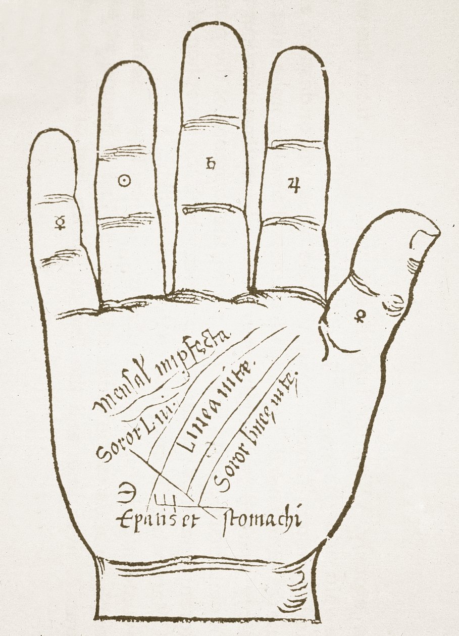 Oikea käsi, päälinjat, kopio Ioannes ab Indaginen piirroksesta Chiromantiasta, 1531, käytetty Taikuuden historiassa, julkaistu 1800-luvun lopulla. tekijältä French School