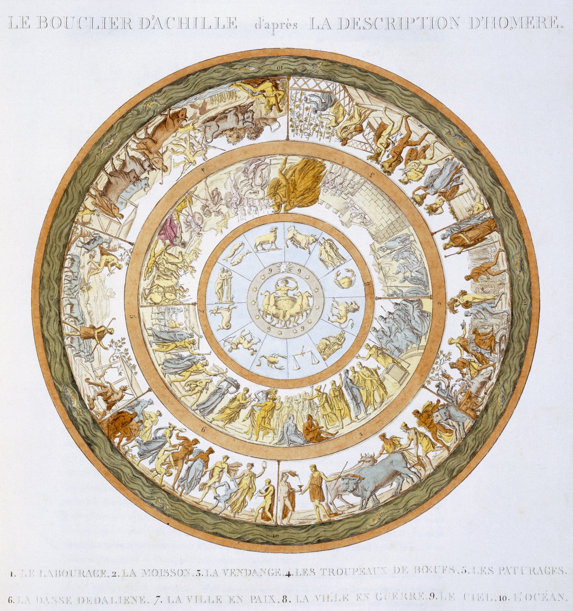 Akhilleuksen kilpi, kuvauksen mukaan Homeroksen Iliaksessa, 1815 (käsinvärinen kaiverrus) tekijältä French School
