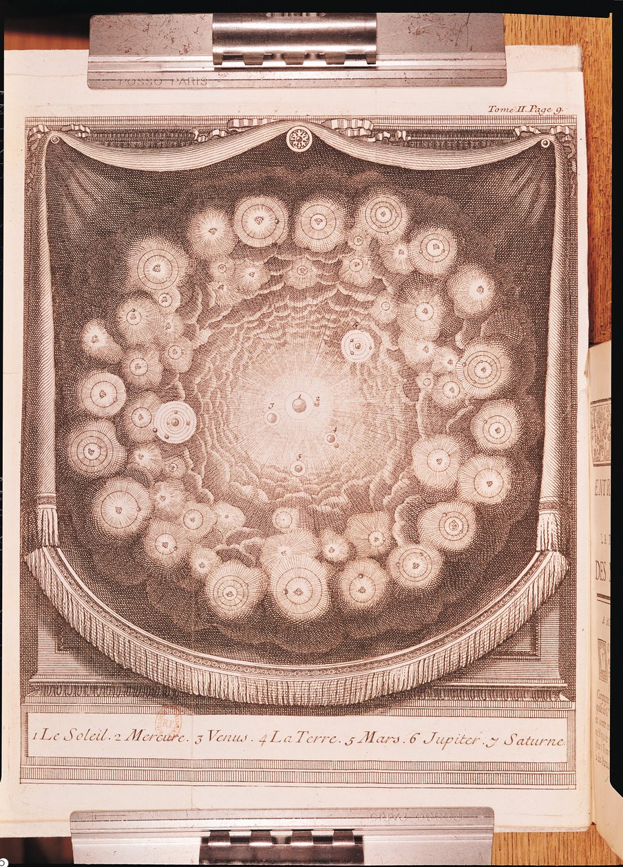 Aurinkokunta, Bernard Le Bovier de Fontenellen (1657-1757) kirjoittamasta Interviews on the Pluralite of Worlds, julkaistu vuonna 1703 tekijältä French School