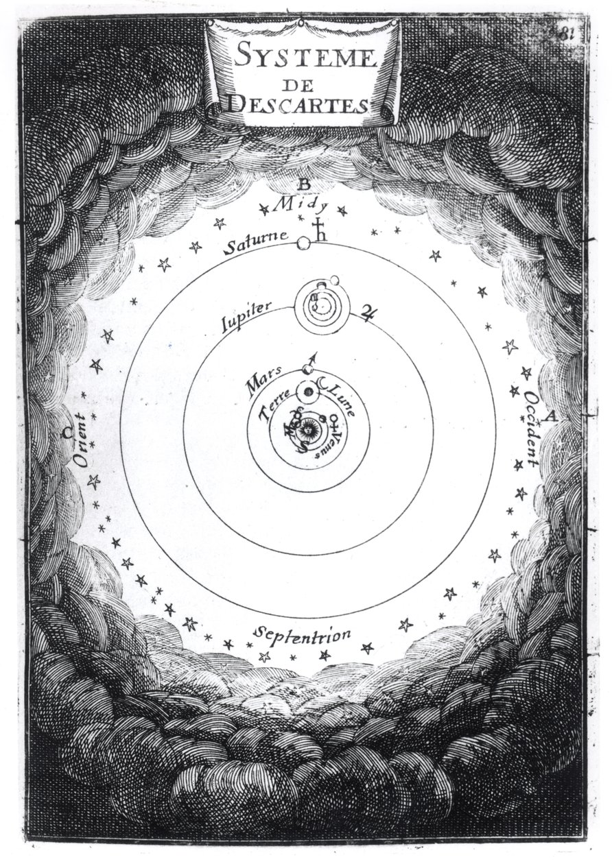 Rene Descartesin (1596-1650) aurinkokunta Alain Manesson Malletin (1630-1706) 1683:n kuvauksesta de lUnivers tekijältä French School