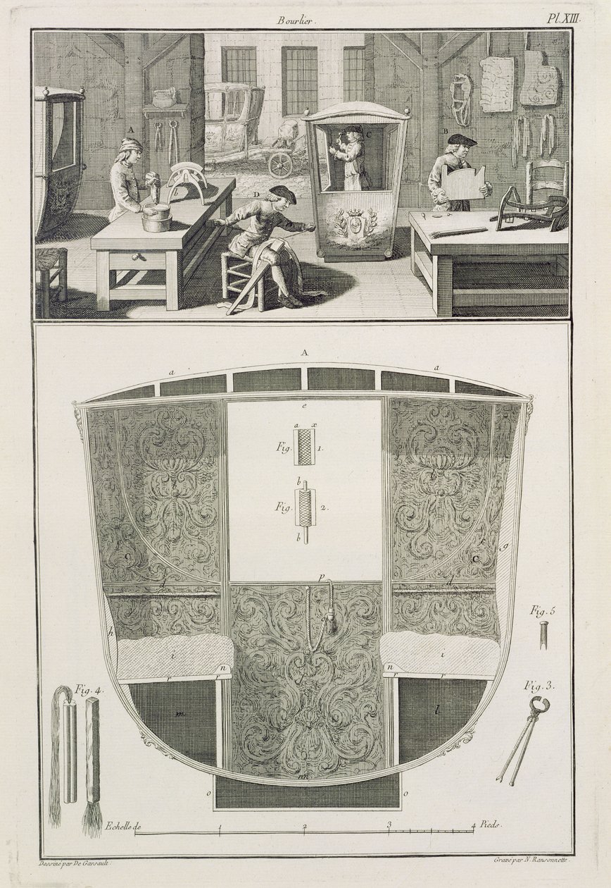 Sedan-tuolin valmistus korinrakennuspajassa Denis Diderot