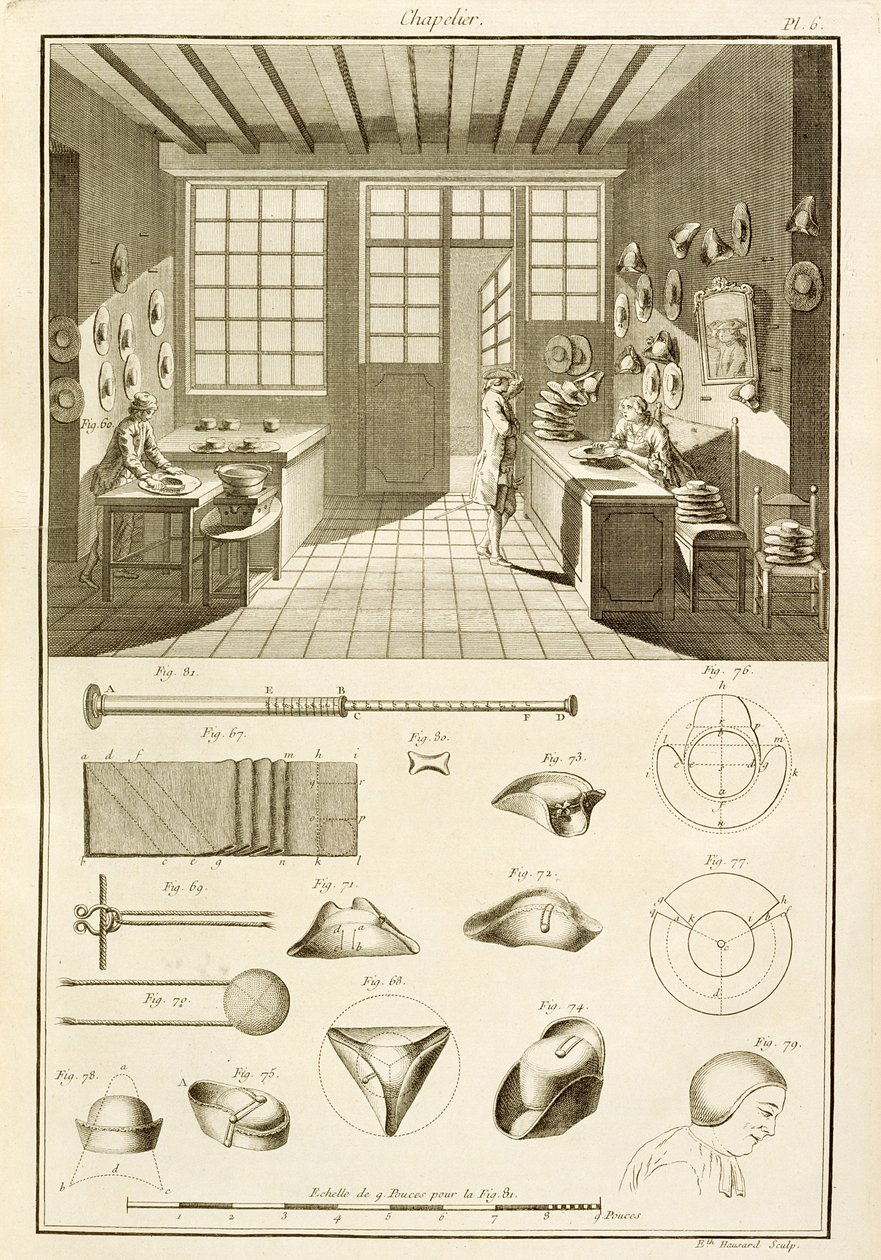Hattujen ja hattumallien valmistus Denis Diderot