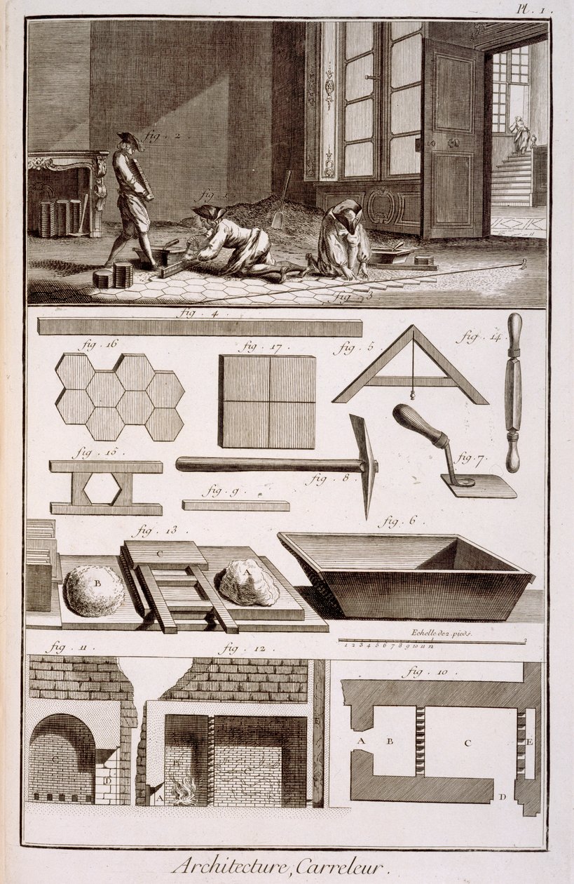 Laattojen asennus, Diderots Encyclopediesta, 1751-72 tekijältä French School