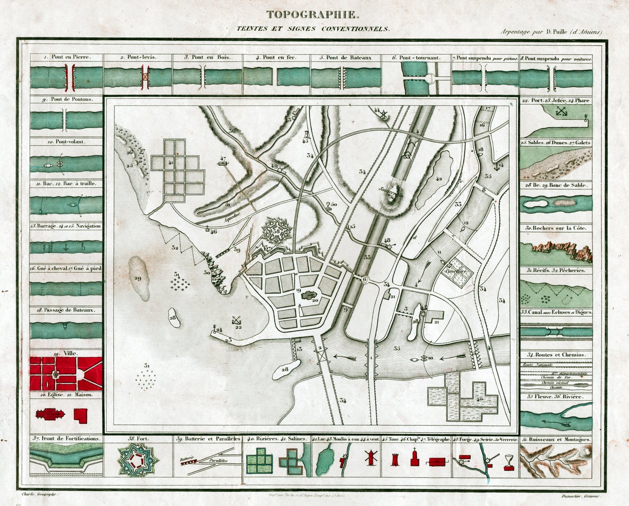 Topografinen kartta. (kaiverrus, n. 1850) tekijältä French School