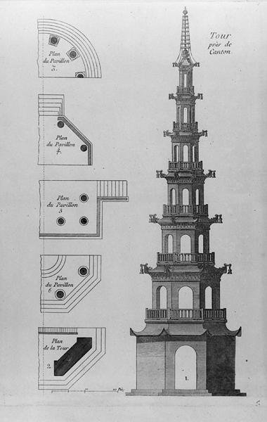 Torni lähellä Kantonia, George Louis Le Rougen julkaisusta Jardins Anglo-Chinois a la mode, julkaistu 1785 (kaiverrus) (m/v kuva) tekijältä French School