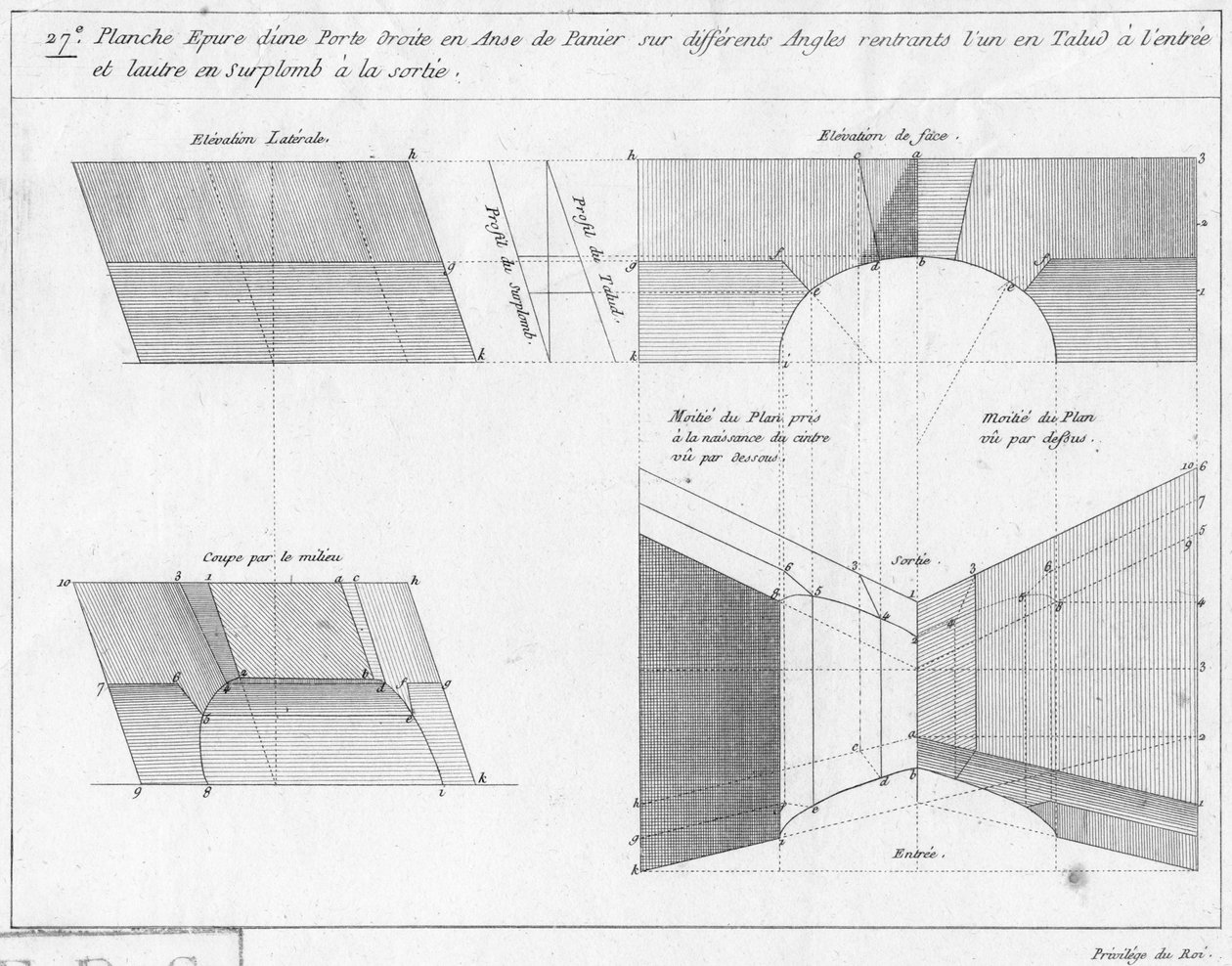 Työpiirustus korikahvan ovesta, poikkileikkauksesta ja kohoumasta, kuvitus geometriakirjasta, julkaistu Avec Privilege du Roy et E.. du Gouvernement tekijältä French School