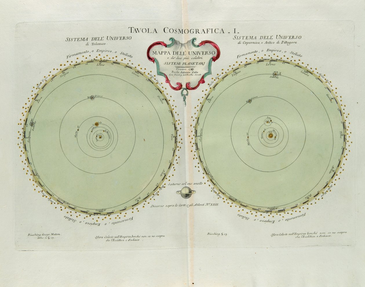 Kosmografinen levy, jossa on maailmankaikkeuden ja kahden tunnetuimman planeettajärjestelmän kartta, G. Zulianin kaiverrus, joka on otettu Antonio Zattan Venetsiassa vuonna 1777 julkaisemasta uusimmasta atlasista. tekijältä G. Zuliani