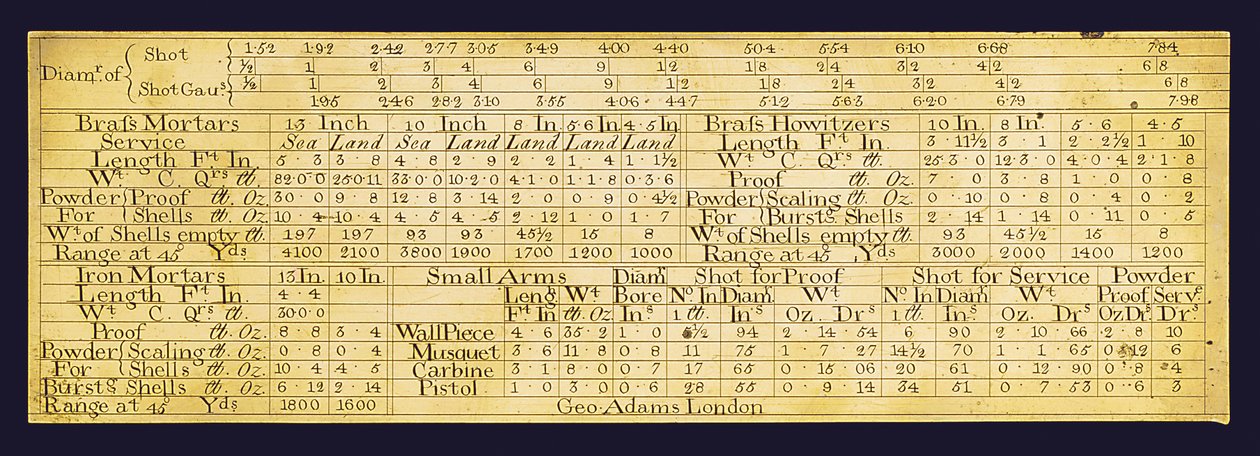 Gunners-sääntö (messinki) (katso myös 3502589) tekijältä George Adams