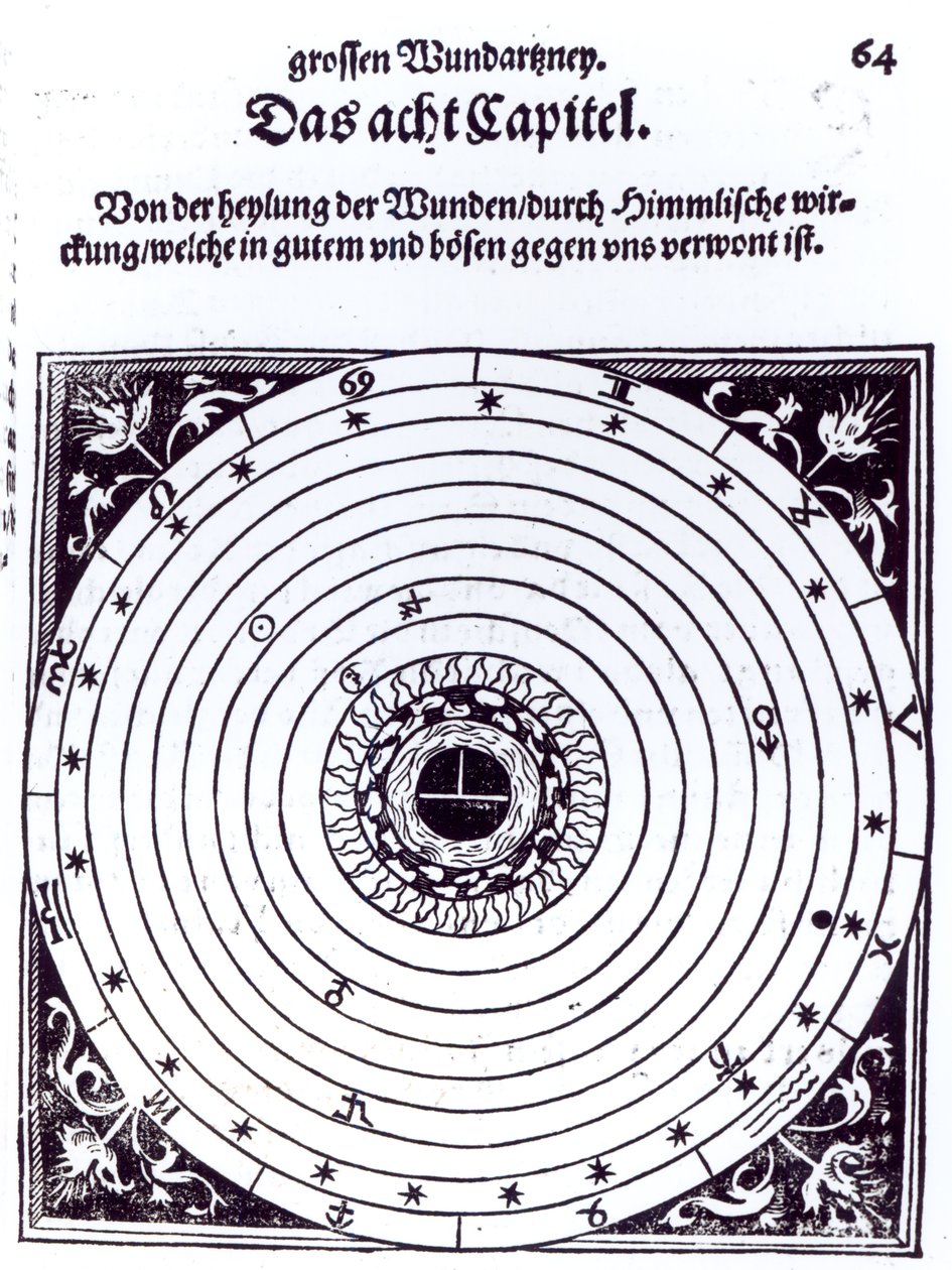 Henkilökohtainen astrologinen kartta tekijältä German School