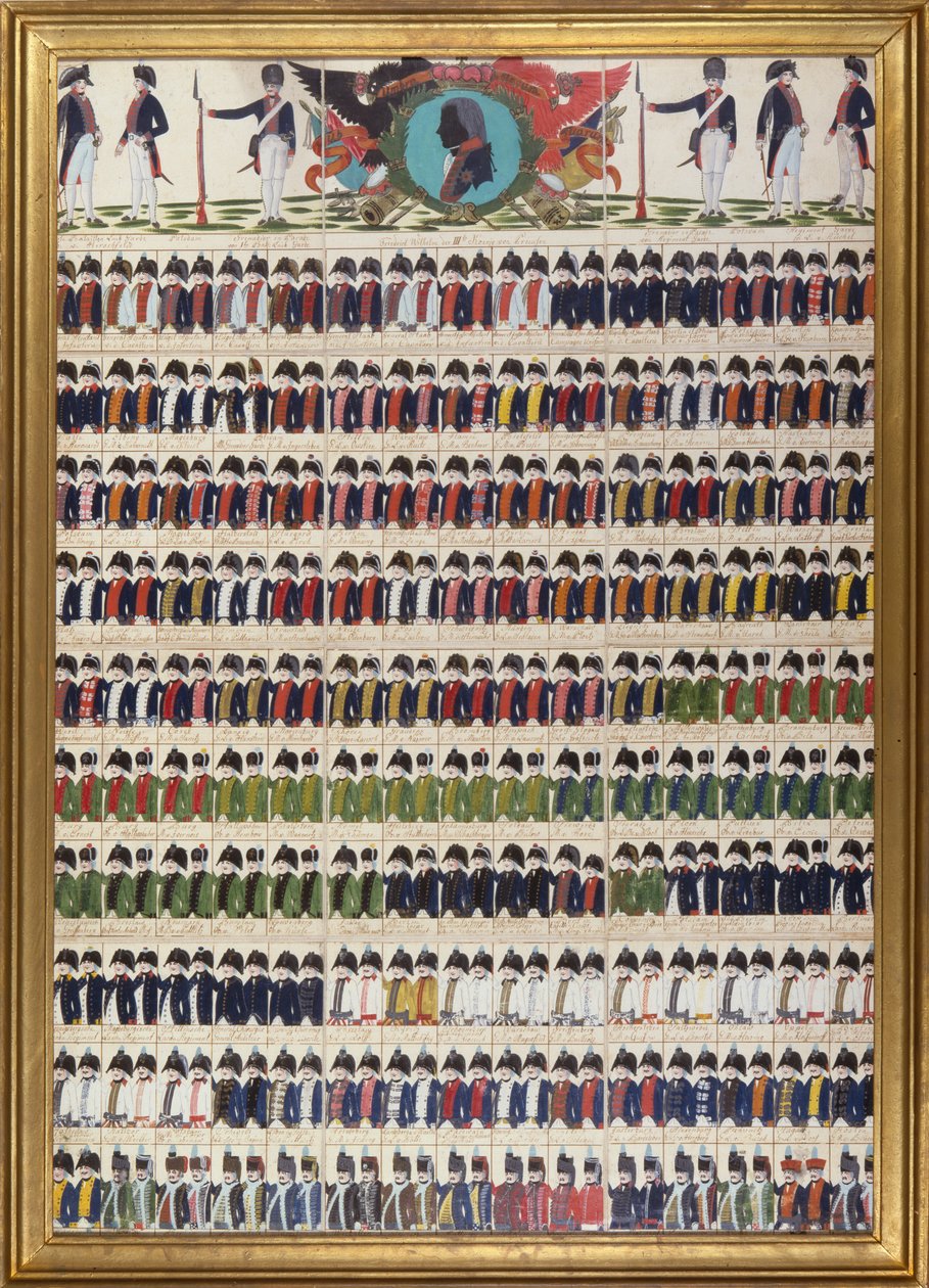 Preussin kuninkaallisen armeijan uudet yhtenäiset mallit, 1799 tekijältä German School