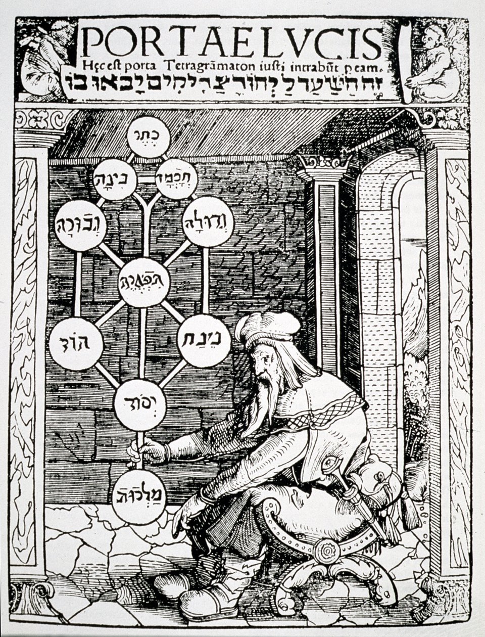 Juutalainen kabalisti kädessään sefirottia, kopio Paul Riciuksen Portae Lucisin kuvituksesta, Augsburg 1516, käytetty Taikuuden historiassa, julkaistu 1800-luvun lopulla tekijältä German School