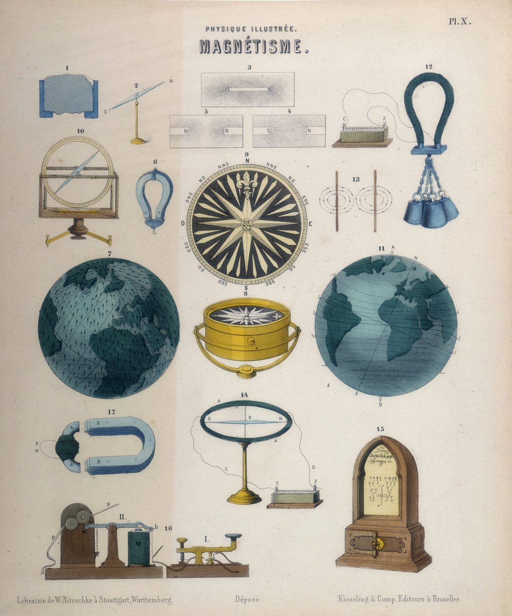 Magnetismi ja sähkömagnetismi, Wurtemberg, n.1850 (värilitrokuva) tekijältä German School
