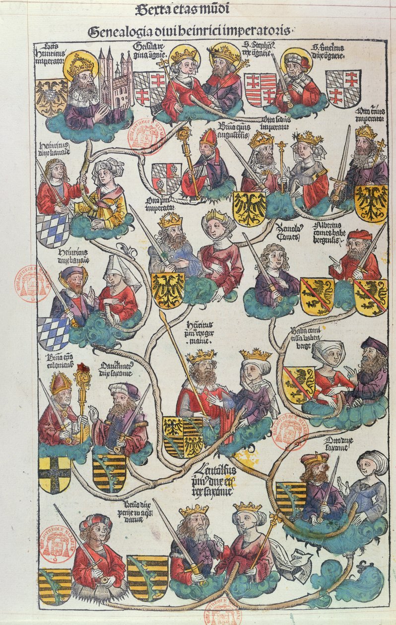 Heinrich der Voglerin (876-936) sukututkimus Hartmann Schedelin (1440-1514) Liber Chronicarumista 1493 (värillinen puupiirros) tekijältä German School