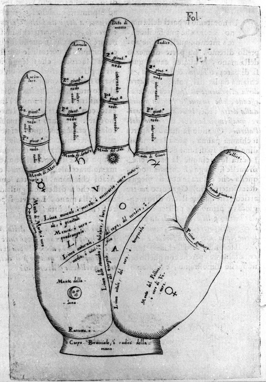 Kiromantia ja ennustaminen: käden eri linjojen esitys, joka mahdollistaa persoonallisuuden tulkinnan. Giambattista della Portan (1537? -1615) kaiverrus kirjasta "De magia" 1589 tekijältä Giambattista della Porta