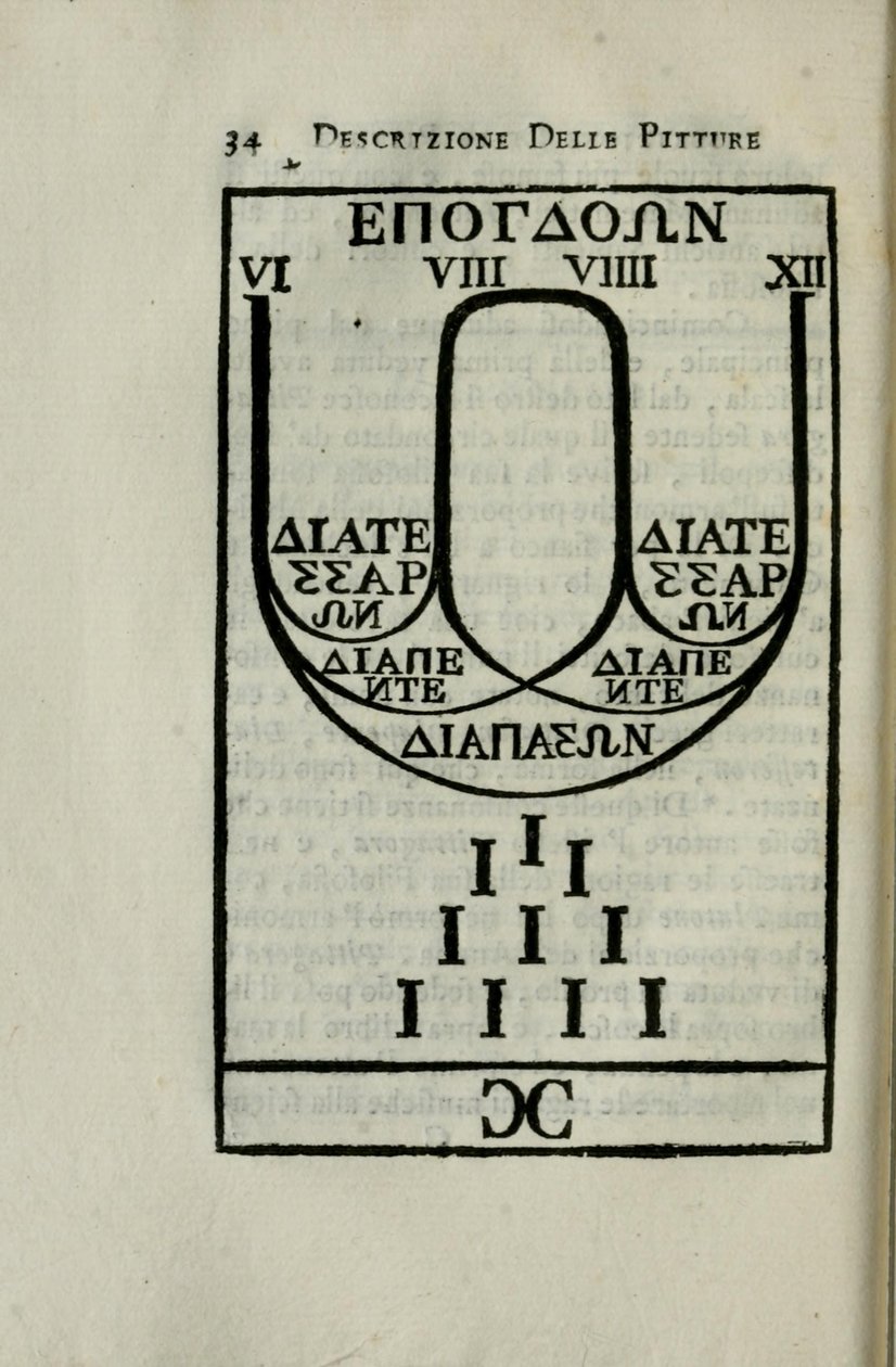 Pythagoraan oktaaviasteikon kaavio Giovanni Pietro Bellorin ja Giorgio Vasarin 