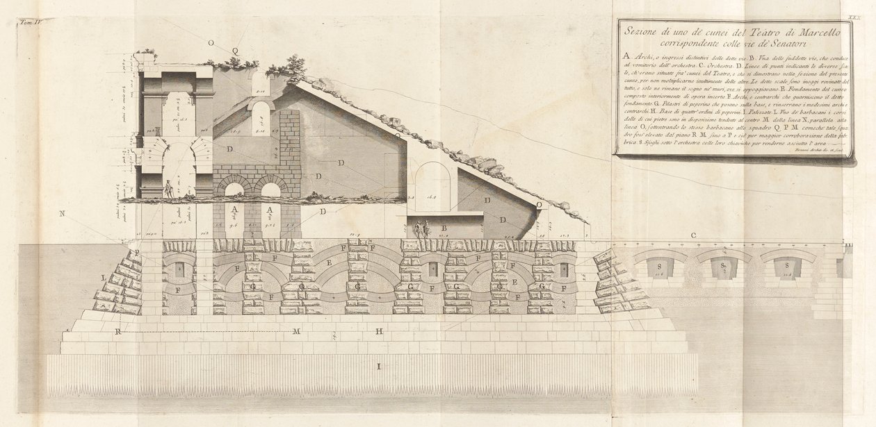 Antichit? romane (Roman Antiquities), voi. IV tekijältä Giovanni Battista Piranesi