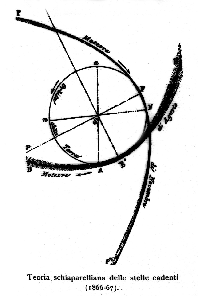 Giovanni Virginio Schiaparellin (1835-1910) astrofyysikon toteuttama teoreettinen kaava tähdenlennoista. 1866-1867 tekijältä Giovanni Schiaparelli