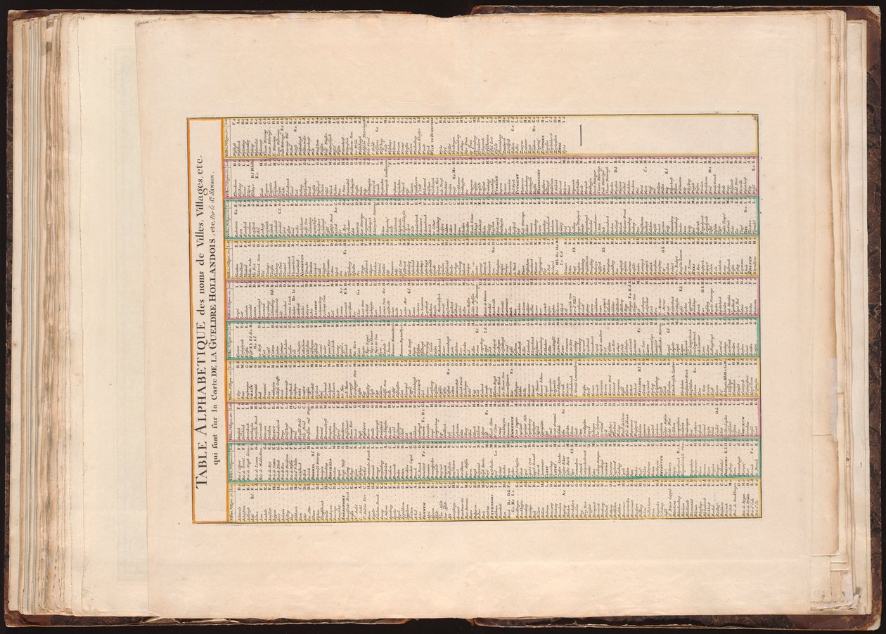 Taulukko aakkosellinen des noms de villes kylät jne. Qui sont sur la carte de la Gueldre Hollandois jne., Par le sr. Sanson tekijältä Guillaume Sanson
