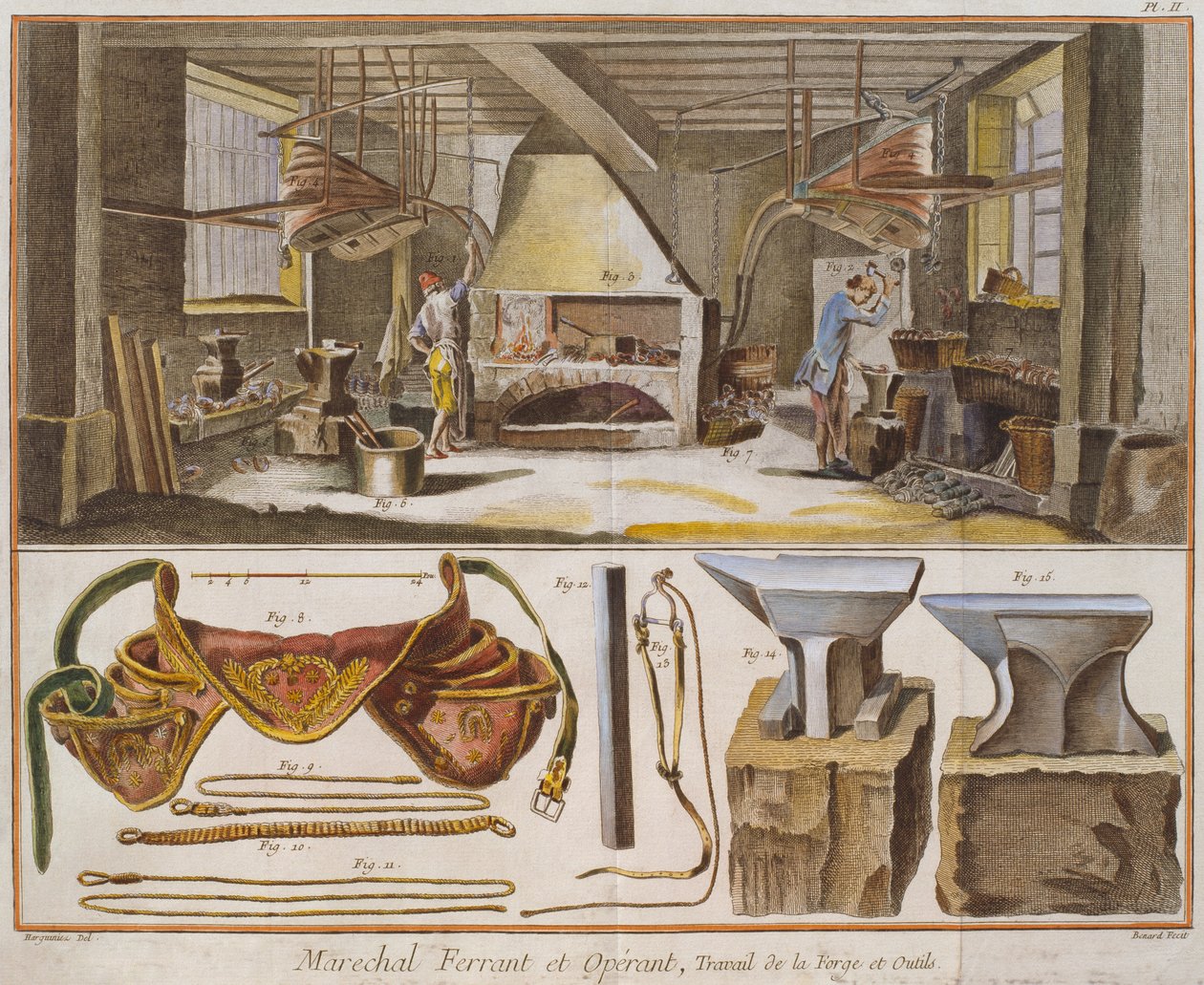 Blacksmith, kuvitus Denis Diderot