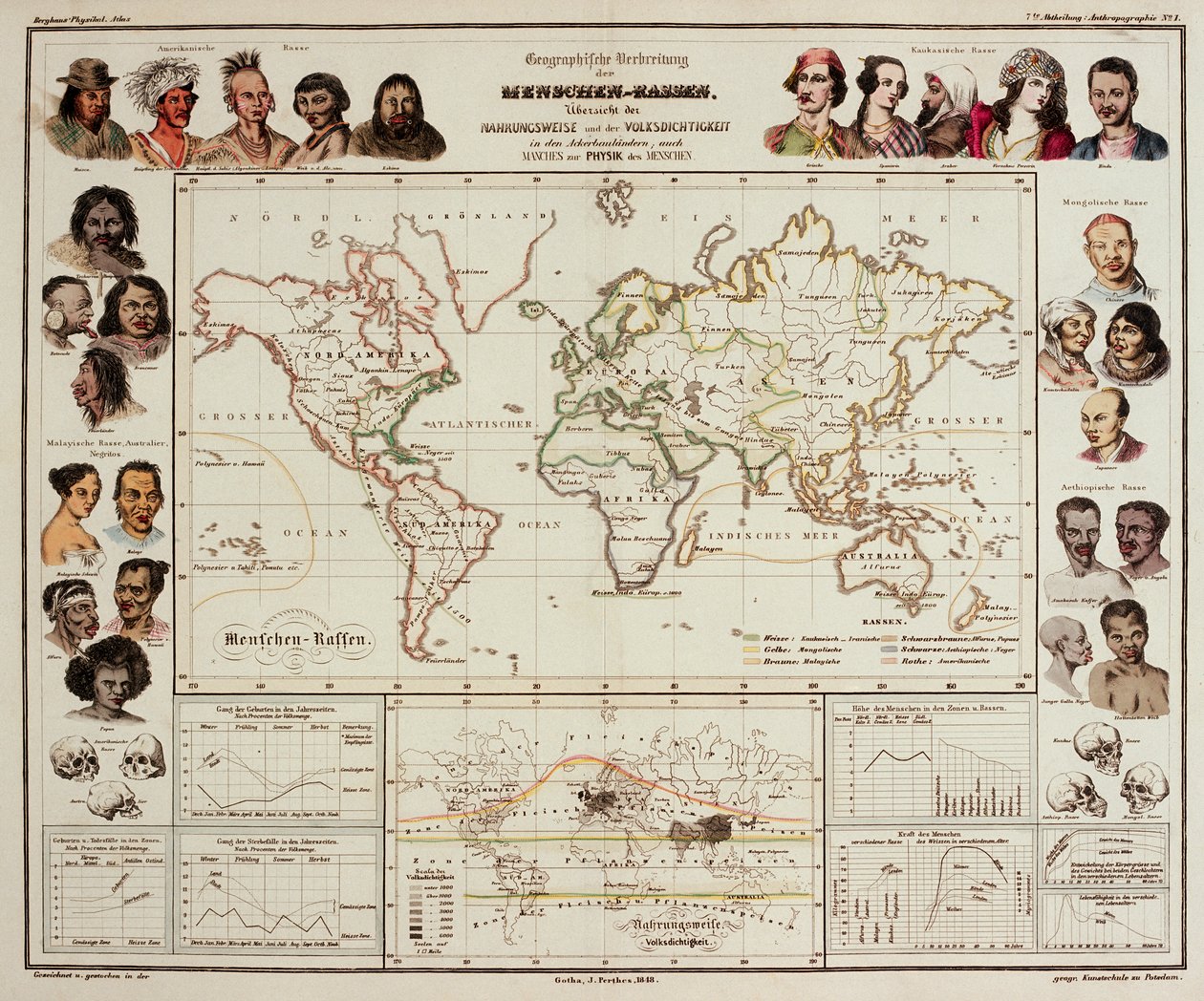 Fysiikan atlas, 1848 tekijältä Heinrich Berghaus