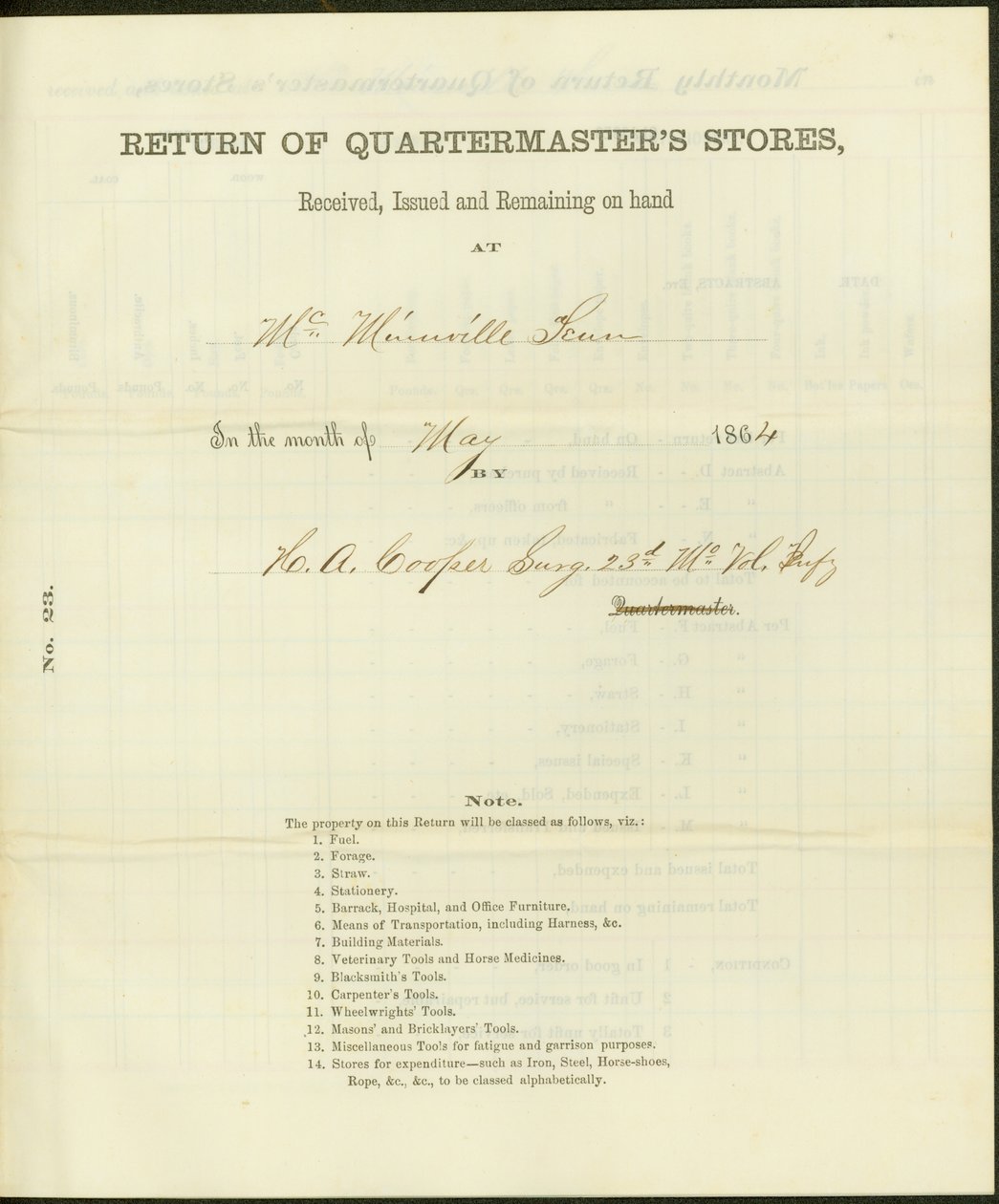 Luettelee myymälät, jotka on vastaanotettu, myönnetty ja jäljellä toukokuussa 1864 tekijältä Howard A. Cooper