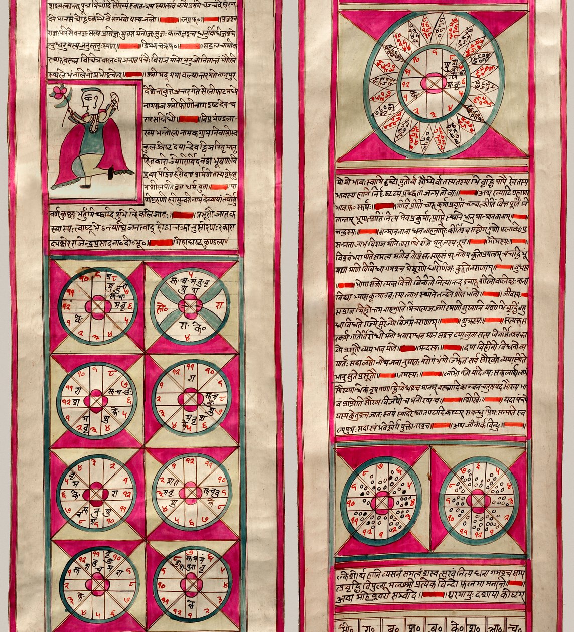 Astrologinen kartta (kynä & muste ja wc paperilla) tekijältä Indian School