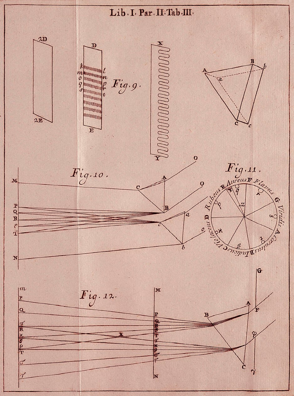 Sivu otettu englantilaisen matemaatikon ja fyysikon Sir Isaac Newtonin (1642-1727) "" Optics Traite -kirjasta". 1704 tekijältä Isaac Newton