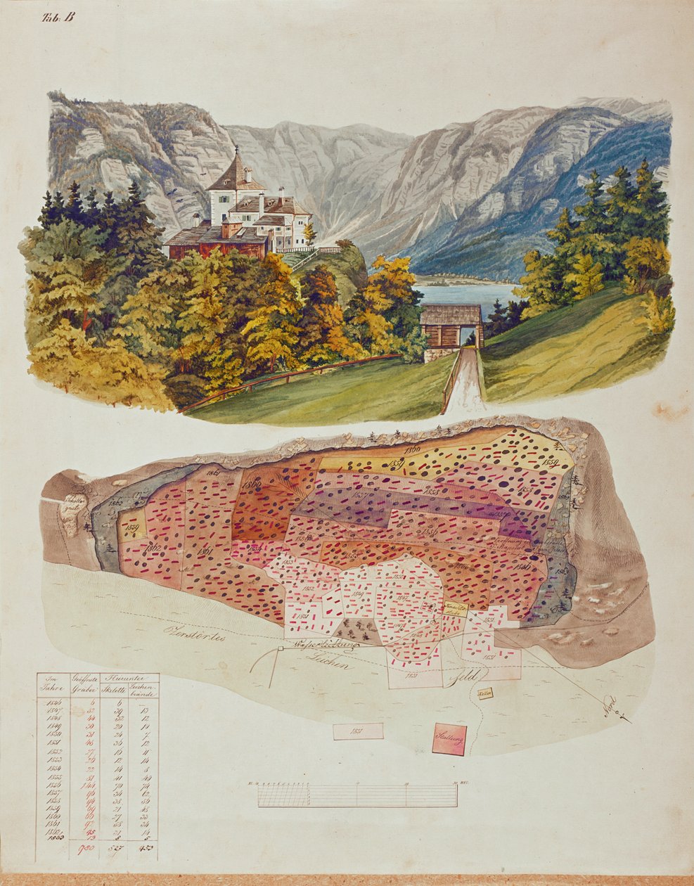 Vuonna 1846 kaivosinsinööri ja amatööriarkeologi Johann Georg Ramsauer alkoi kaivaa hautapaikkaa Hallstattin yläpuolella Itävallassa ... tekijältä Isidor Engel