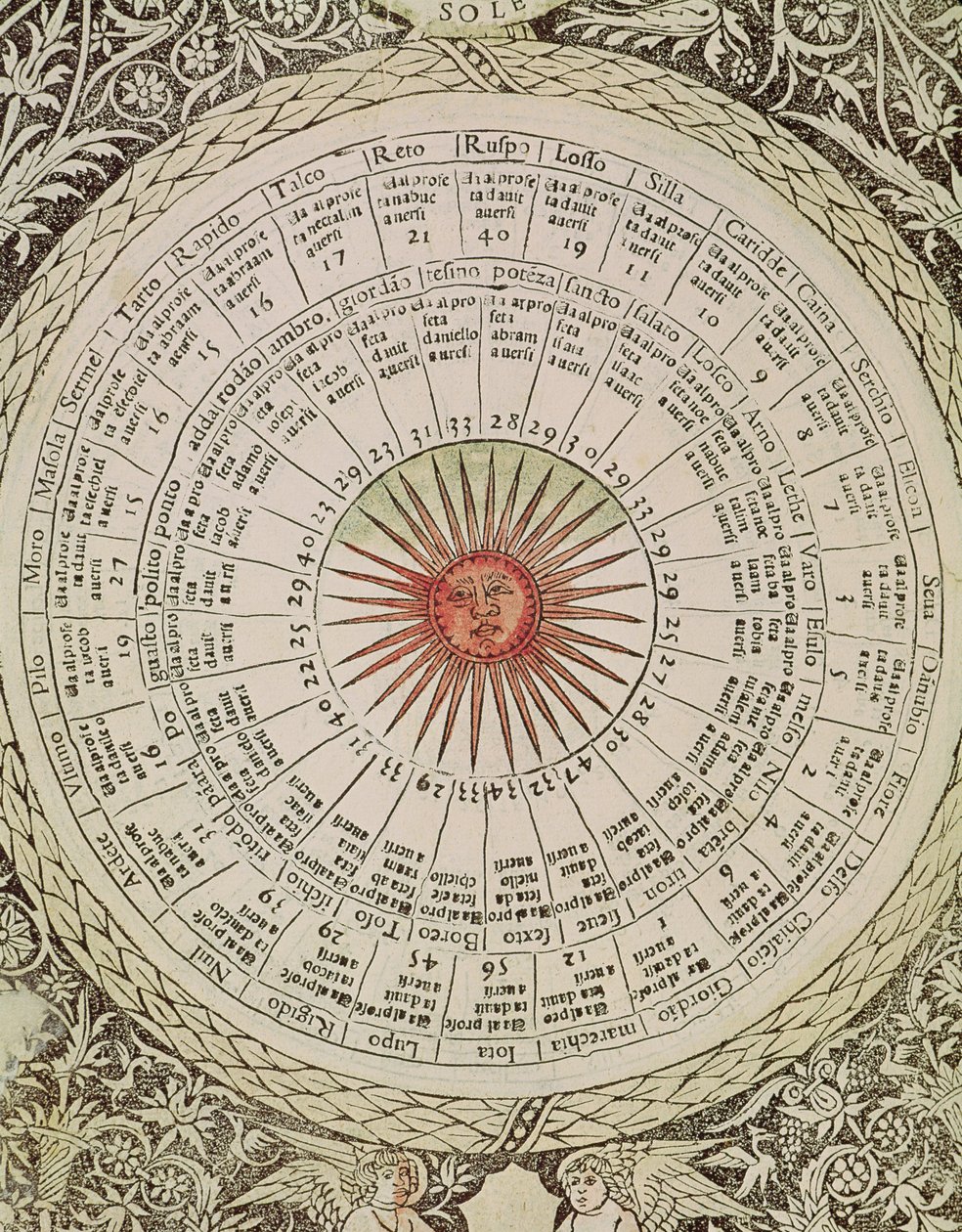 Auringon astrologinen taulukko, "Hyvän ja huonon onnen kirjasta" (vellum) tekijältä Italian School