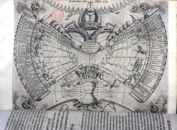 Kalenteri, jossa on horoskooppimerkkejä, tärkeimpiä kristittyjä pyhimyksiä ja allegorisia symboleja, Athanasius Kircherin (1601-80) Rooman teoksesta "Ars Magna Lucis et Umbrae" tekijältä Italian School