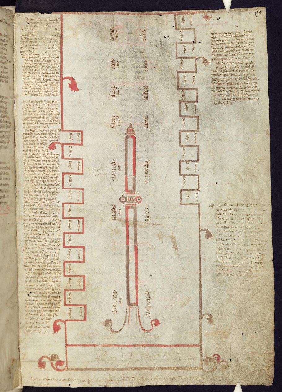 Corpus Christi Oxford MS 255A f.5r Tuba Ductilis edustaa maailman seitsemää aikakautta ja kolmea vaihetta tekijältä Italian School