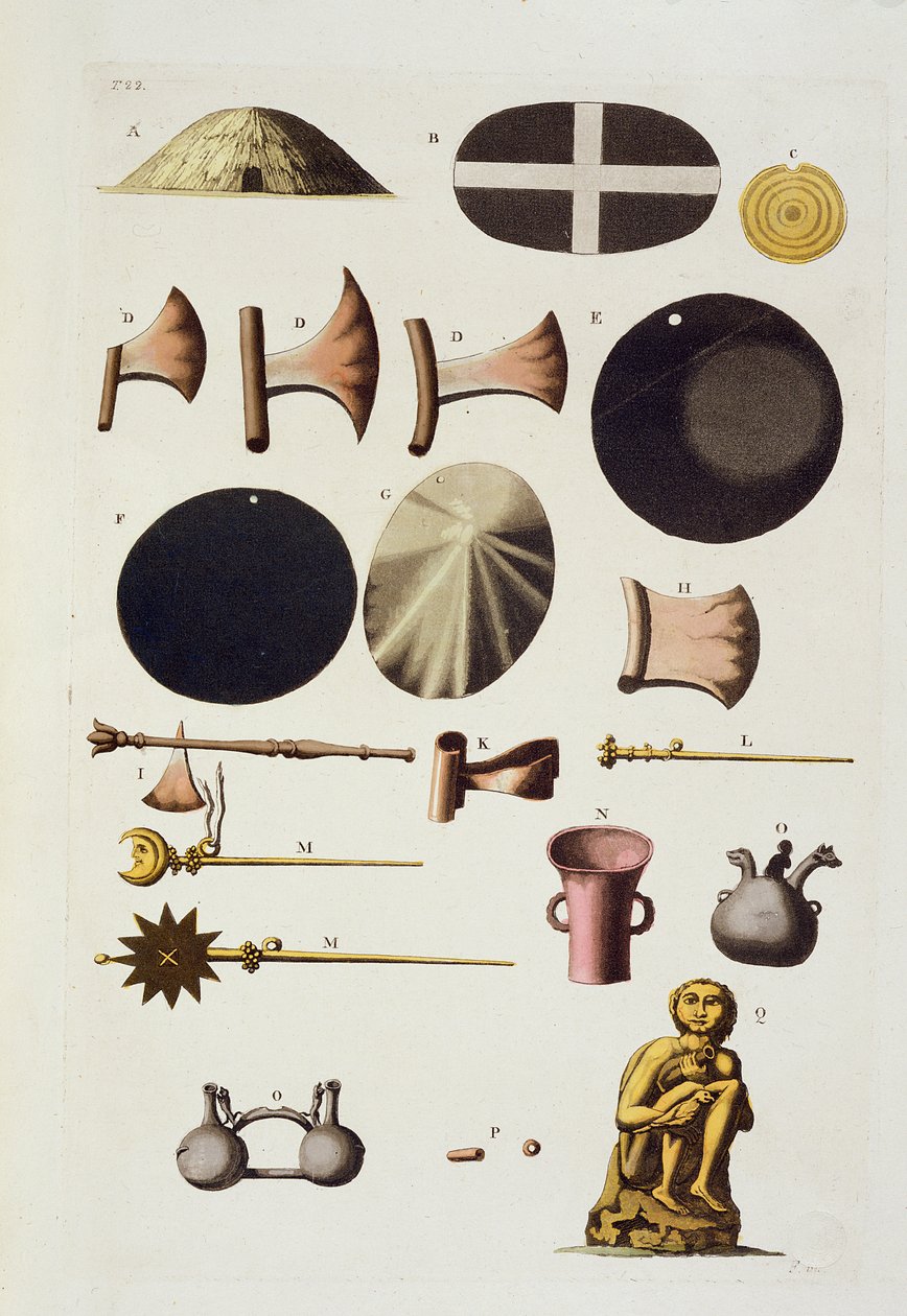 Inka-työkalut ja esineet, Peru, julkaisusta Le Costume Ancien et Moderne, osa II, levy 22, Jules Ferrario, julkaistu noin 1820-30-luvulla tekijältä Italian School