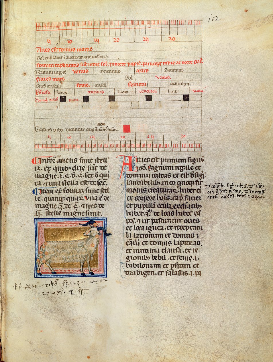 Ms Latin 7272 fol.112 Valaistu kalenterisivu maaliskuulle 1300-luvulle tekijältä Italian School