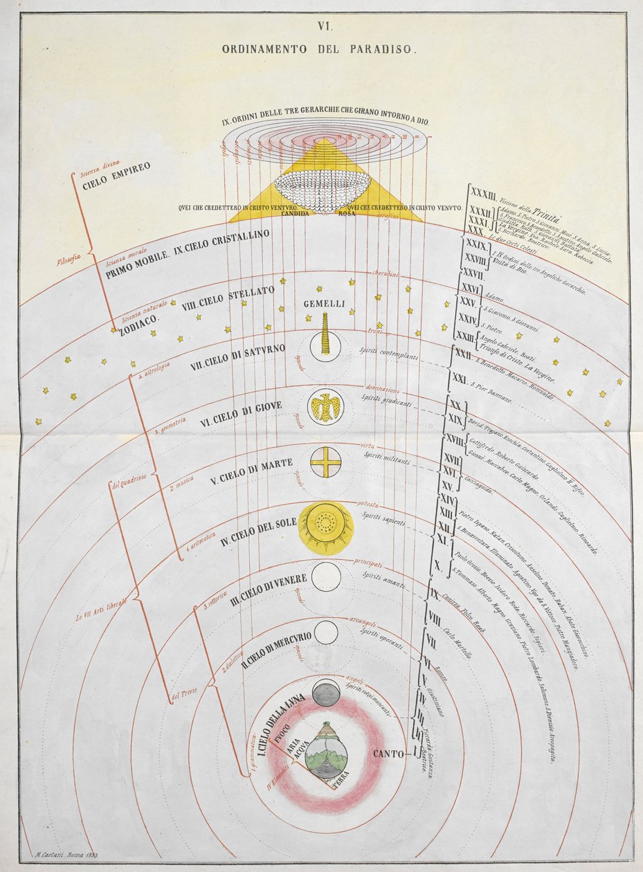 Paratiisin järjestys, astronominen kartta, kuvitus "La Materia Divina Commediasta...", kirjoittaneet Dante Alighieri ja Michelangelo Buonaroti tekijältä Italian School