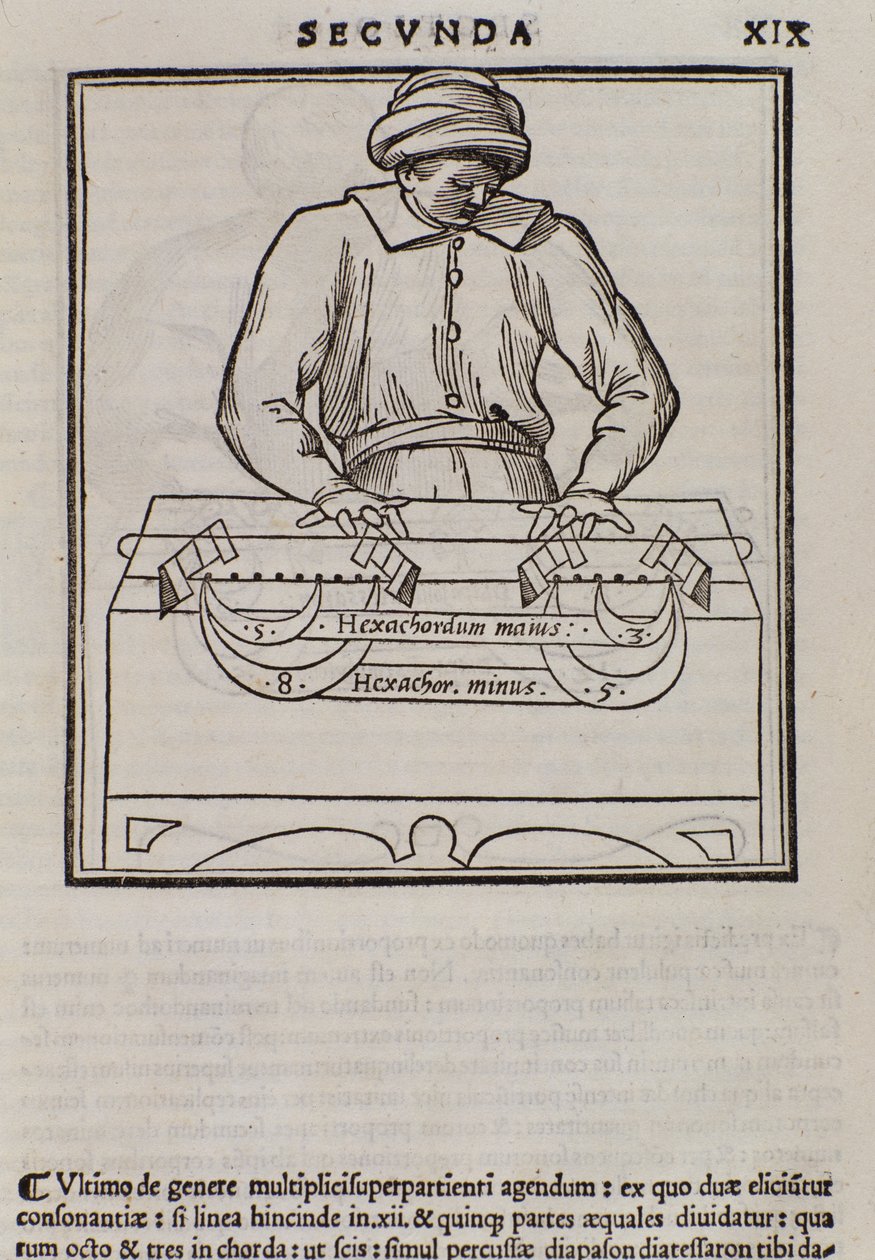 Sivu Lodovico Foglianin (1475?-1542) (tai Ludovico Folianin) musiikkiteoreetikko Musica theoricasta tekijältä Italian School