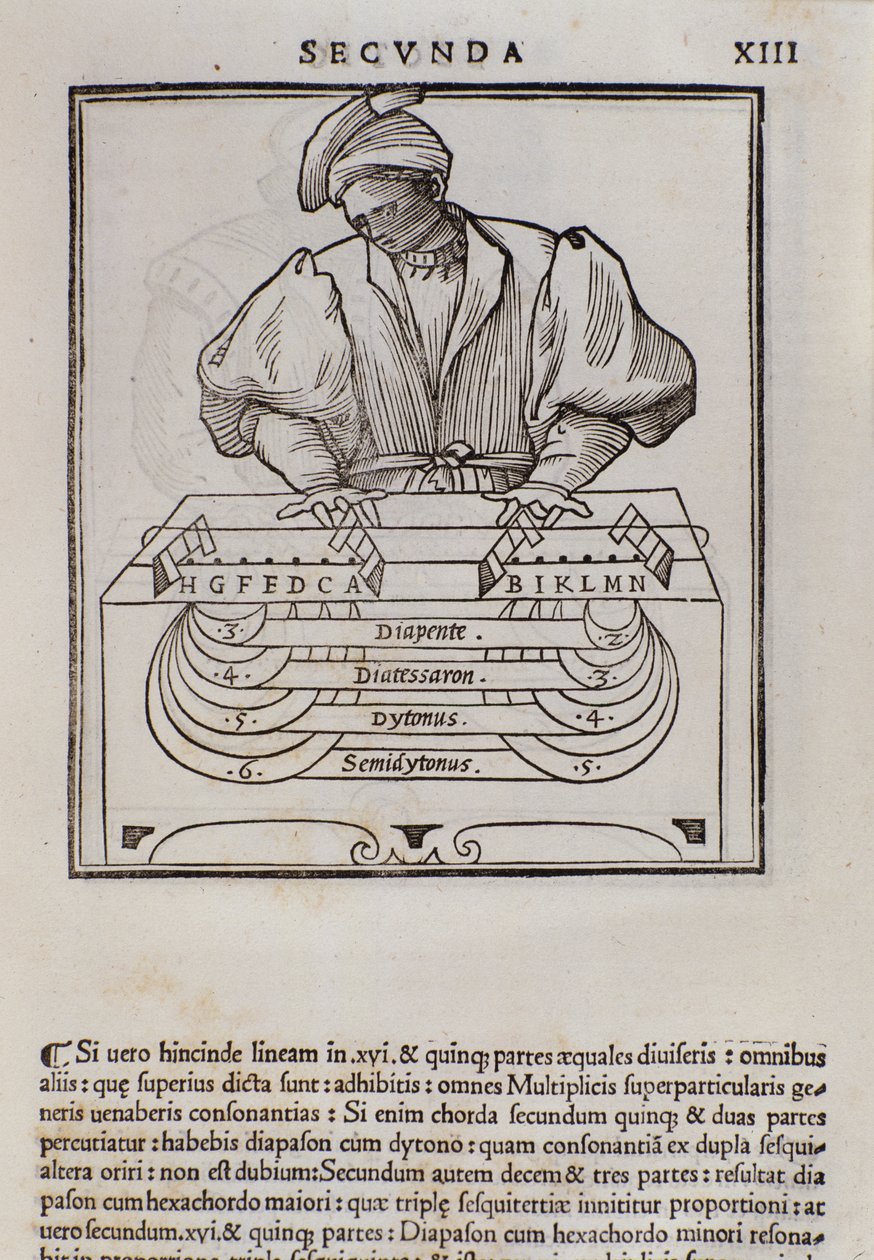 Sivu Lodovico Foglianin (1475?-1542) (tai Ludovico Folianin) musiikkiteoreetikko Musica theoricasta tekijältä Italian School