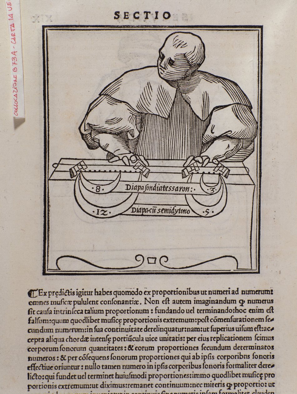 Sivu Lodovico Foglianin (1475?-1542) (tai Ludovico Folianin) musiikkiteoreetikko Musica theoricasta tekijältä Italian School