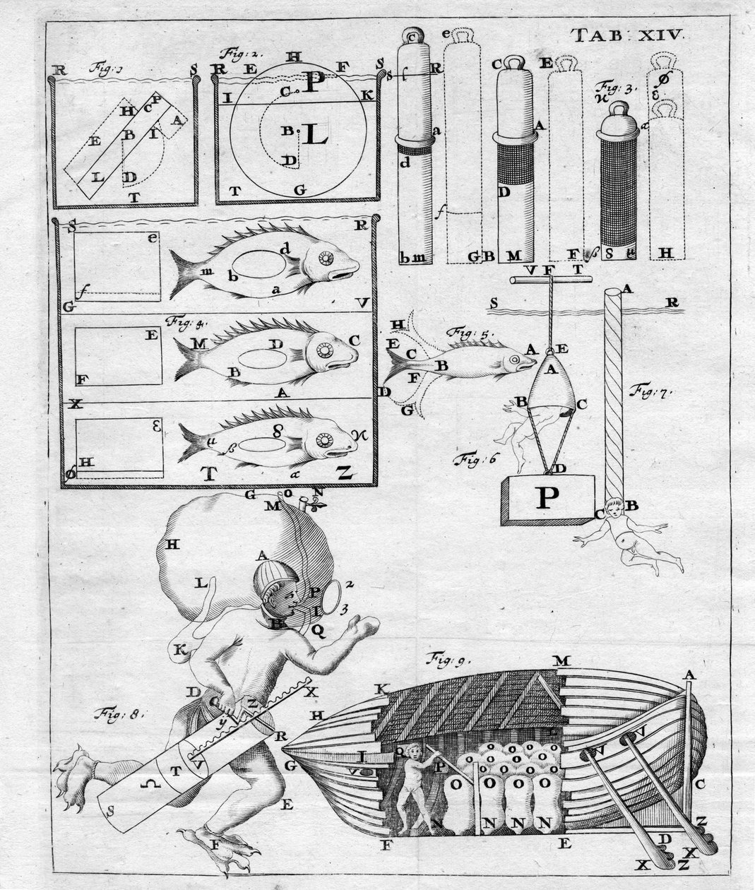 Tutkimuksia vedenalaisesta navigoinnista - Giovanni Alfonso Borellin (1608 - 1679) teoksessa "Eläinten liike" tekijältä Italian School