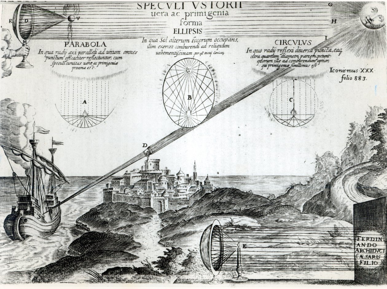 Archimedesin palava peili, kuva Ars Magna Lucis et Umbraesta, Athanasius Kircher (1601-80) Rooma, 1646 tekijältä Italian School