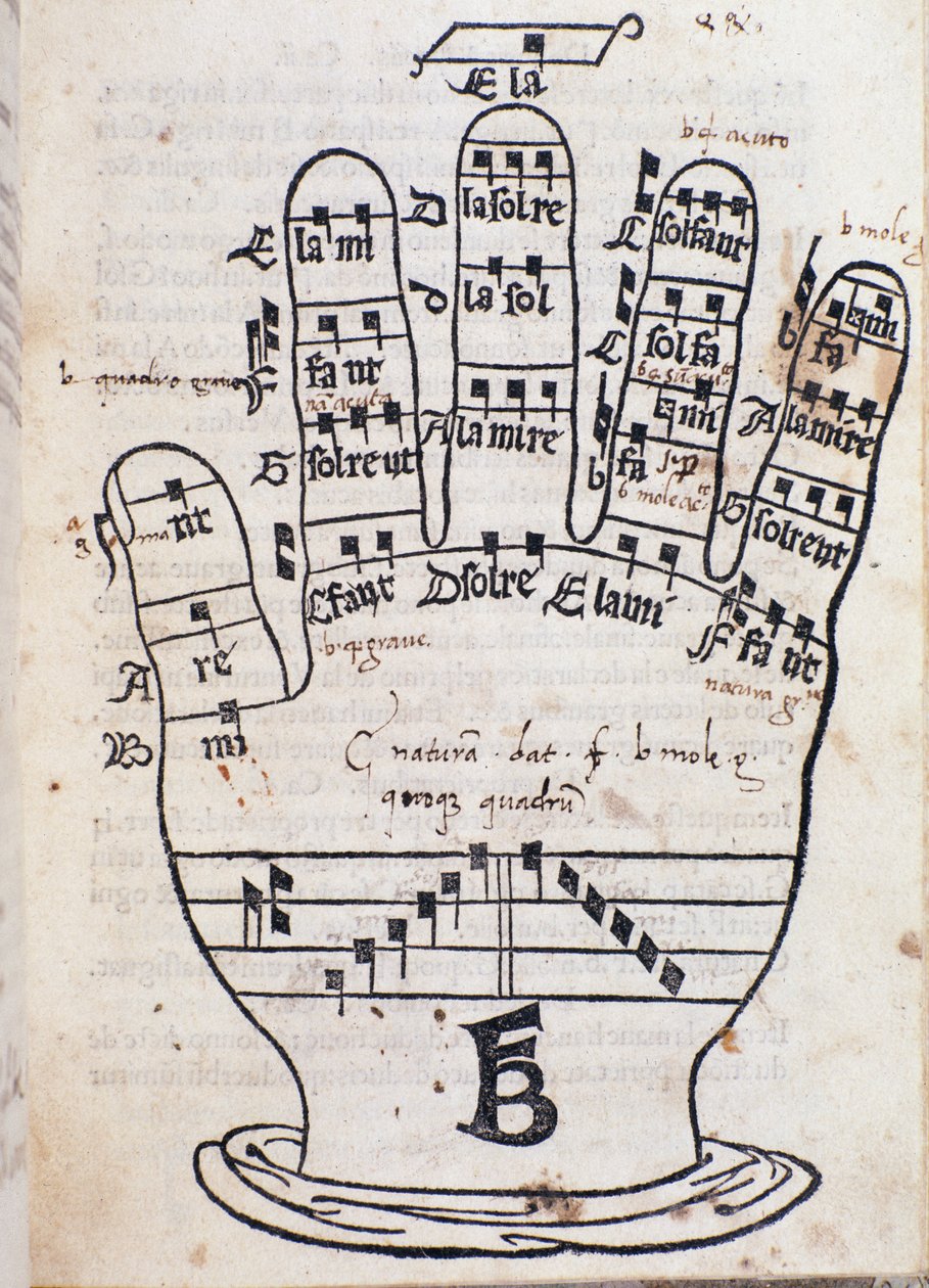 Guido dArezzon käsisivu Bonaventura da Brescian Regula musicasta (n. 1452–1517) tekijältä Italian School