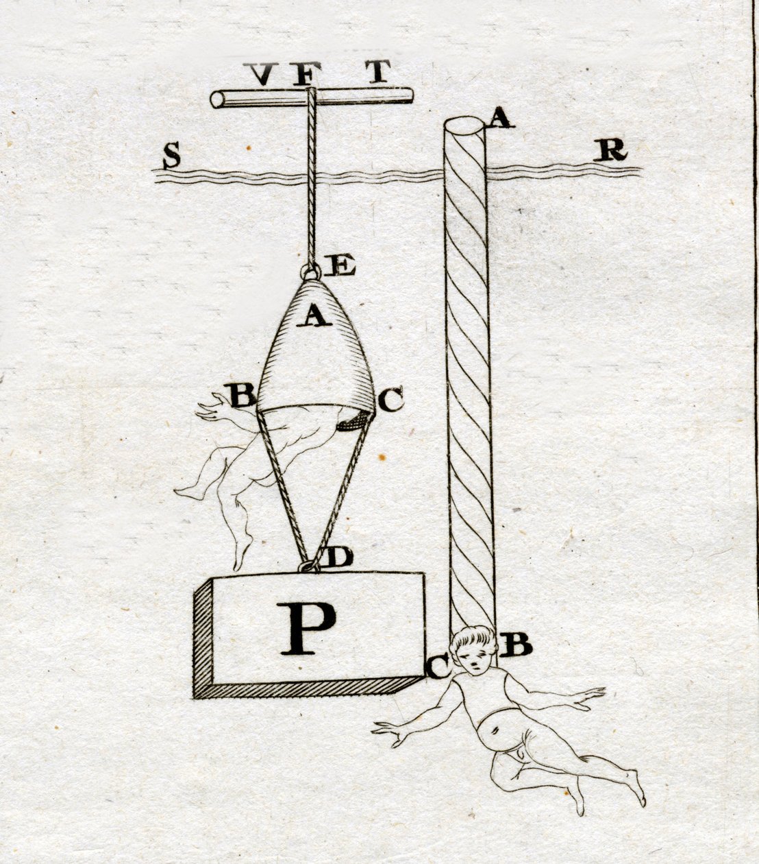 Borellin kellot: oikealla oleva ei olisi koskaan soitettu - Giovanni Alfonso Borellin (1608 - 1679) "" De Motu Animalium -kirjassa" tekijältä Italian School