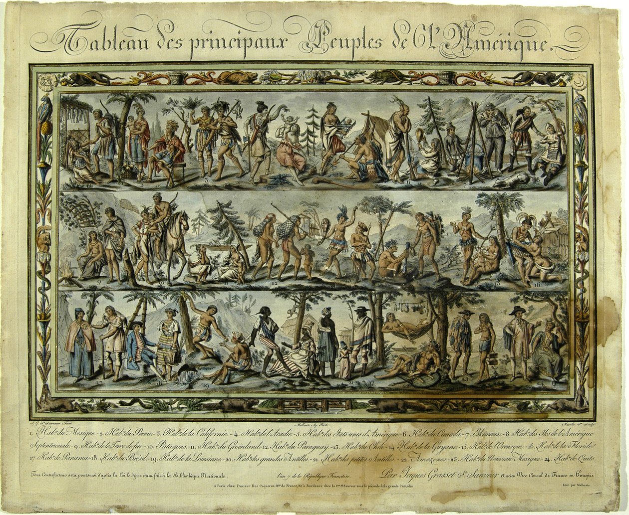Amerikan ihmisiä kuvaava pöytä, 1798 tekijältä Jacques Grasset de Saint Sauveur