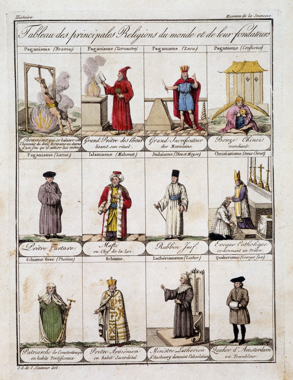Taulukko maailman tärkeimmistä uskonnoista ja niiden perustajista - Grasset St Sauveurin "nuorten museossa" 1700-luvun lopulla tekijältä Jacques Grasset de Saint Sauveur