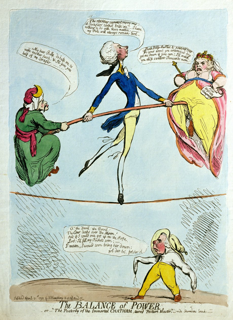 The Balance of the Power, eli The Posterity of the Immortal Chatham kääntyi "Posture Master", jonka julkaisi Hannah Humphrey vuonna 1791 (käsinvärinen etsaus) tekijältä James Gillray
